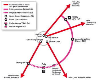 Le projet d'interconnexion des L.G.V. en Ile-de-France